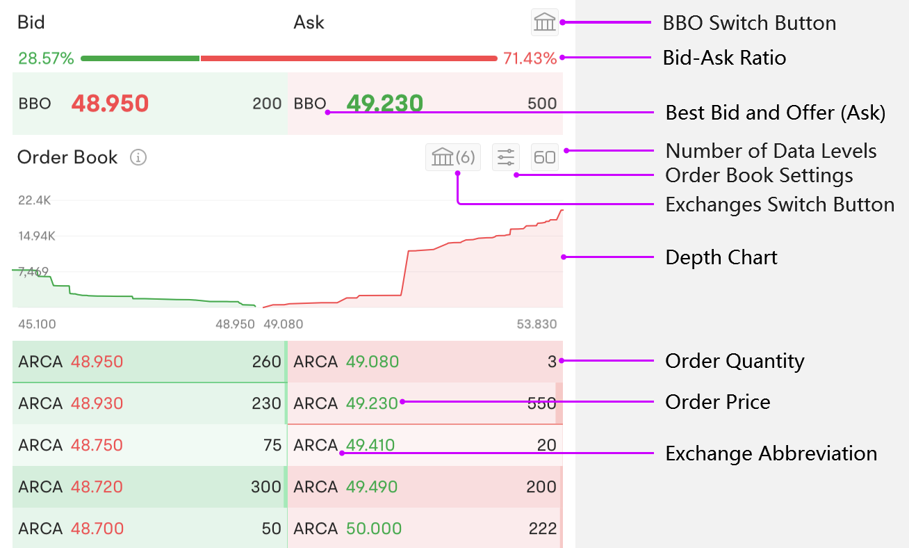 moomoo US Help Center-US stocks order book