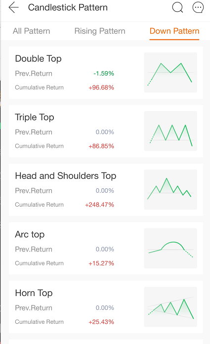 Introducing Robinhood Advanced Charts - Robinhood Newsroom